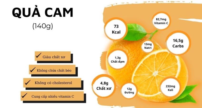 dinh dưỡng trong quả cam