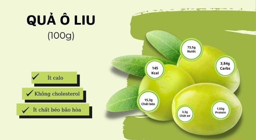dinh dưỡng trong qủa oliu
