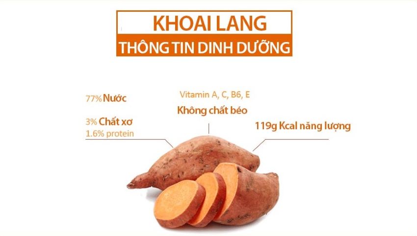 dinh dưỡng trong khoai lang