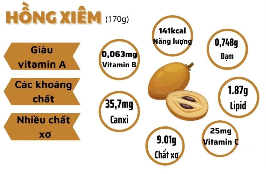 dinh dưỡng trong quả hồng xiêm